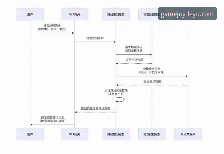 乐鱼体育平台注册操作教程：从下载到畅玩的全流程指南